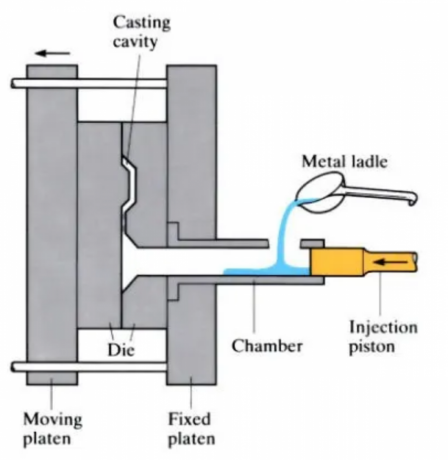 high-pressure-die-casting-process-applications-advantages-and-benefits-big-0