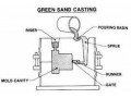 green-sand-casting-a-complete-guide-to-this-extremely-useful-industrial-process-small-0