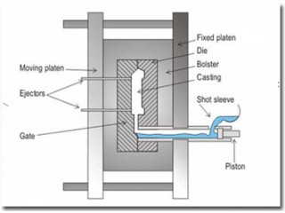 Pressure Die Casting: A Game-Changer in Modern Manufacturing