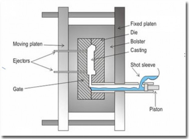 high-pressure-die-casting-process-applications-advantages-and-benefits-big-0