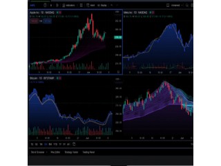 Best Indicator in Tradingview
