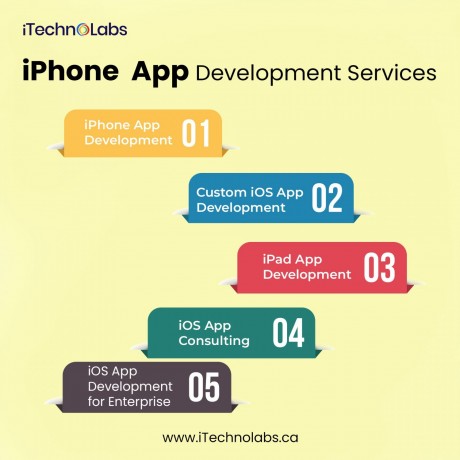 power-your-business-with-next-level-1-iphone-app-development-services-itechnolabs-big-0