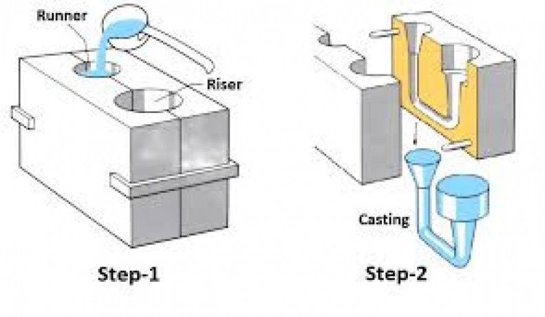 understanding-the-gravity-die-casting-process-big-0